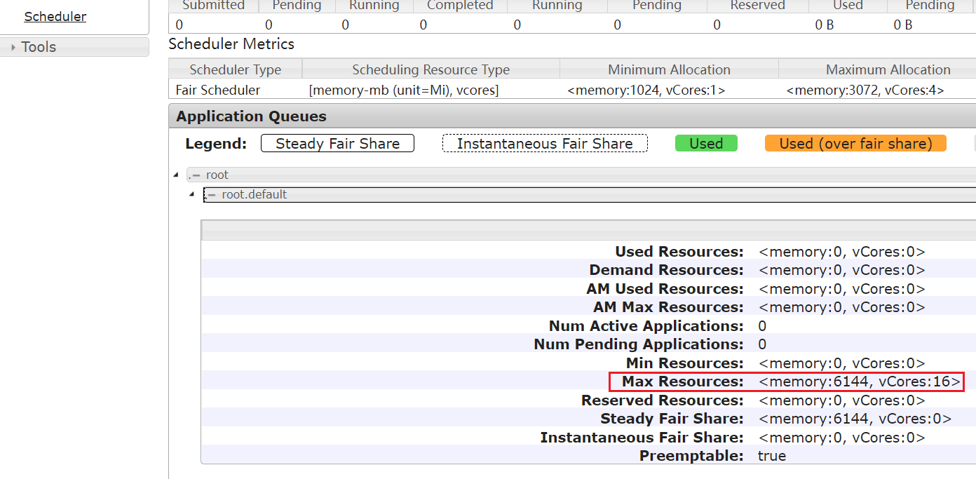 hadoop3.x yarn 调度策略：Fair Scheduler（公平调度）根据linux登录名创建队列马育民老师