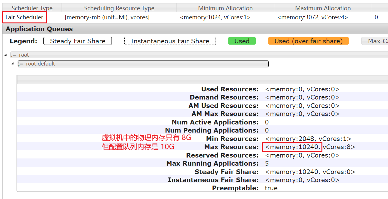 hadoop3.x Fair Scheduler 公平调度队列内存和yarn.nodemanager.resource.memorymb的